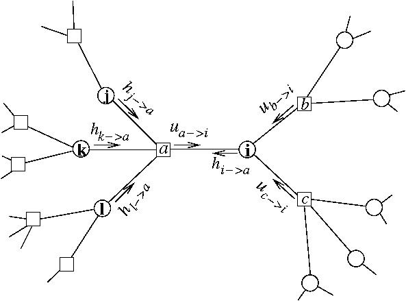 message-passing on factor-graph